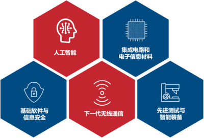 學(xué)院風(fēng)采展示——電子科技大學(xué)(深圳)高等研究院 人工智能基礎(chǔ)軟件開發(fā)
