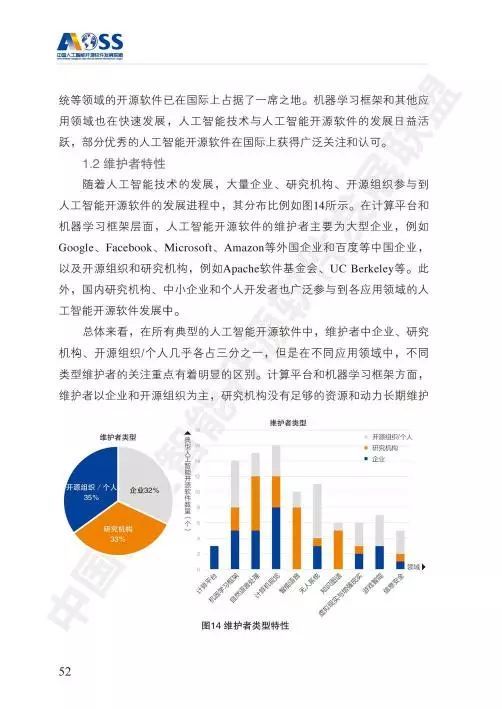 AOSS中國人工智能開源軟件發(fā)展白皮書 人工智能基礎軟件開發(fā)的機遇與挑戰(zhàn)