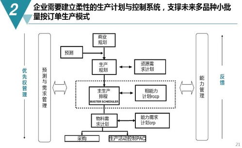 數(shù)字化工廠規(guī)劃與建設(shè)方案 從藍(lán)圖到現(xiàn)實，附PDF下載與數(shù)字內(nèi)容制作服務(wù)指引