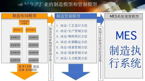 數(shù)字化工廠規(guī)劃與數(shù)字內(nèi)容制作服務(wù) 驅(qū)動制造業(yè)智能化升級的雙引擎